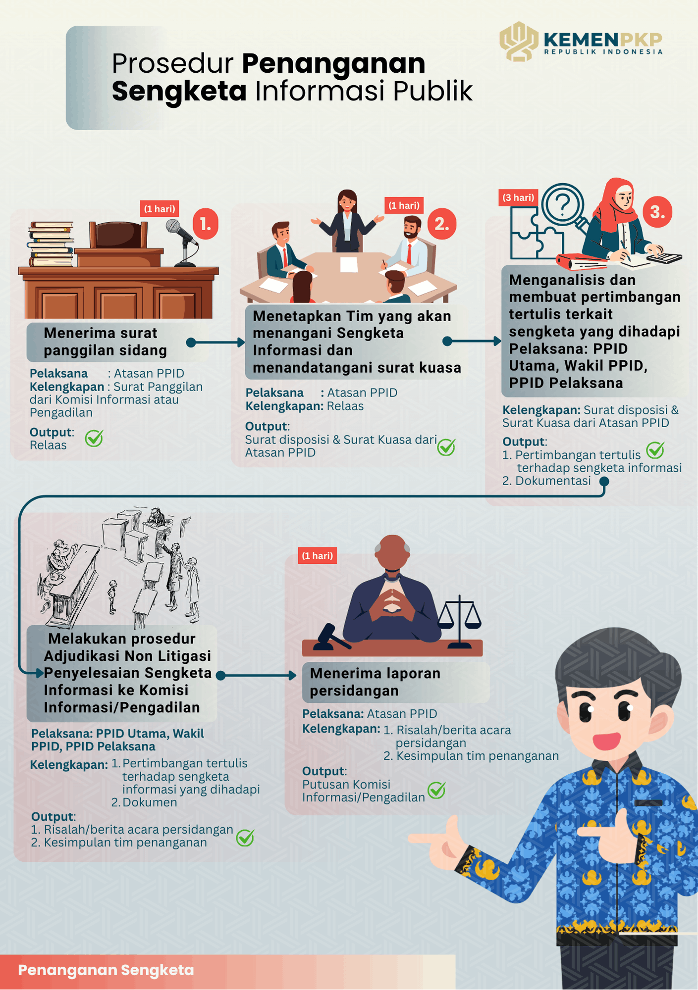 Prosedur Sengketa Informasi