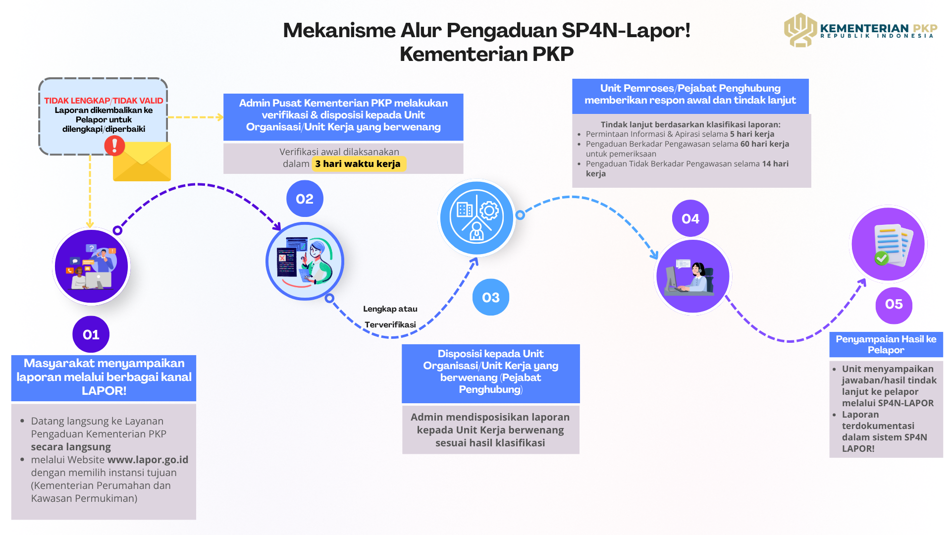 Penanganan Pengaduan, Saran dan Masukan